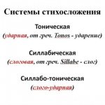 Русские системы стихосложения (схемы)